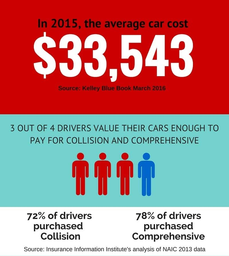 What Is Comprehensive Car Insurance Rac